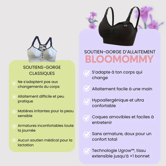 Brassière maternité et allaitement Bloom'Confort. – Image 3